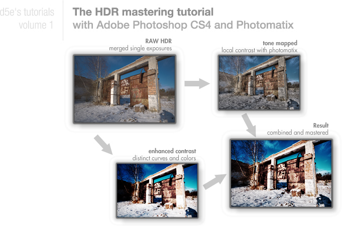 HDR tutorial splash